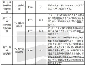 經(jīng)濟(jì)基礎(chǔ)知識(shí)中級(jí)分?jǐn)?shù)