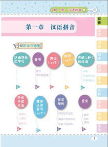 小學(xué)語文基礎(chǔ)知識大全中有關(guān)數(shù)字