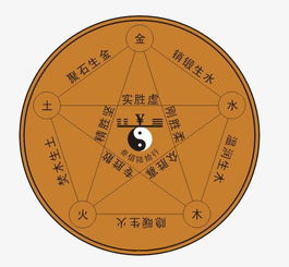 換星五行基礎(chǔ)知識(shí)