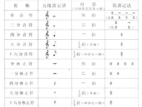 音樂(lè)基礎(chǔ)知識(shí)課件百度文庫(kù)