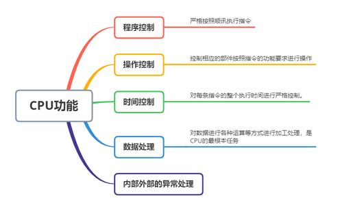 計(jì)算機(jī)系統(tǒng),基礎(chǔ)知識(shí),pdf