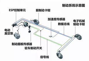 制動(dòng),基礎(chǔ)知識(shí),車(chē)輛