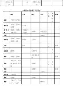 表格函數(shù)入門基礎(chǔ)知識(shí),計(jì)算機(jī)做表格的基礎(chǔ)知識(shí),表格基礎(chǔ)函數(shù)基礎(chǔ)知識(shí)