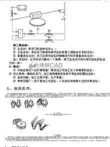 齒輪基礎(chǔ)知識入門