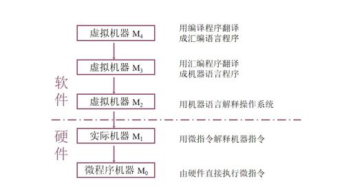 高中,計(jì)算機(jī)基礎(chǔ)知識