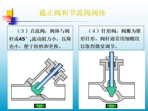 閥門基礎(chǔ)知識特性曲線