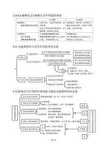 高中生物基礎知識回歸