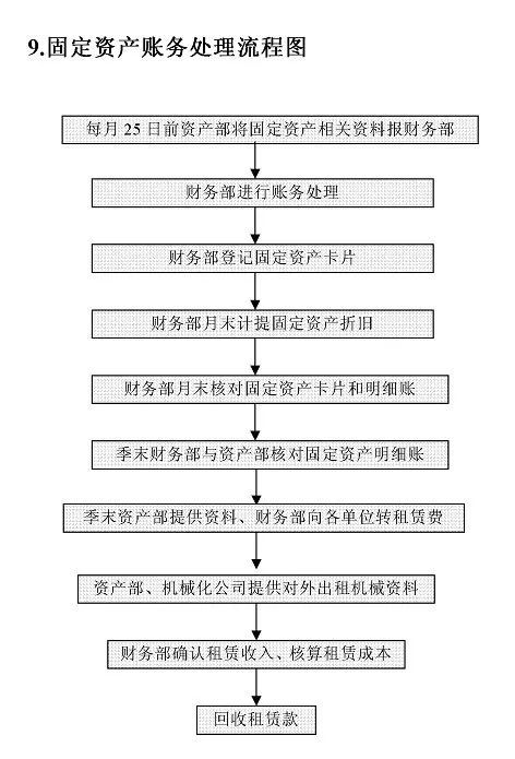 什么職業(yè)要有財務(wù)基礎(chǔ)知識