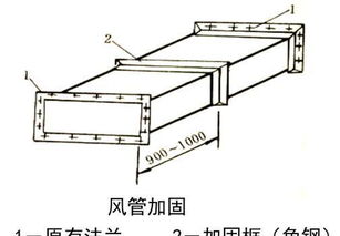 風(fēng)管設(shè)計(jì)的基礎(chǔ)知識