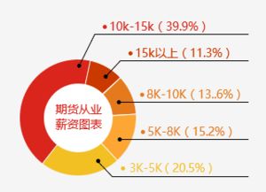 期貨基礎(chǔ)知識精講