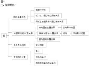 中考數(shù)學(xué)基礎(chǔ)知識百度