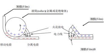 靜電浪涌基礎(chǔ)知識(shí)