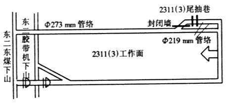 井下工作面布置基礎(chǔ)知識(shí)