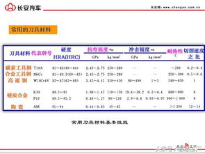 基礎知識,酷網,機械制圖,教程