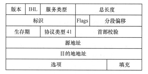 ipv6基礎(chǔ)知識考試