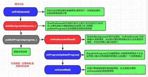 android驅(qū)動基礎(chǔ)知識