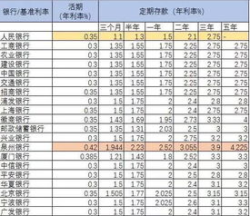 銀行利率基礎(chǔ)知識