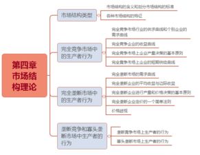 中級經(jīng)濟基礎知識重點歸納