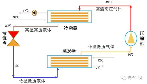 數(shù)據(jù)中心暖通基礎(chǔ)知識(shí)