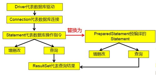 流程基礎(chǔ)知識(shí)培訓(xùn)心得體會(huì)