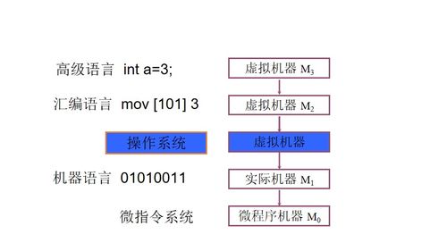 會(huì)電腦基礎(chǔ)知識(shí)