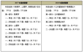 大連教師招聘公共基礎知識