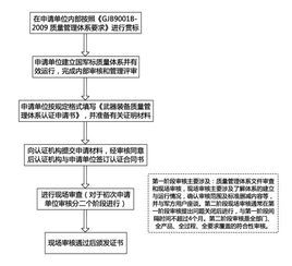 質(zhì)量管理體系GJB基礎(chǔ)知識練習(xí)題