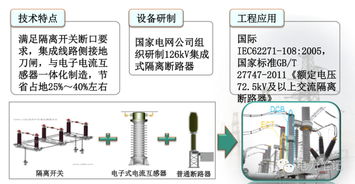 南瑞智能變電站基礎(chǔ)知識