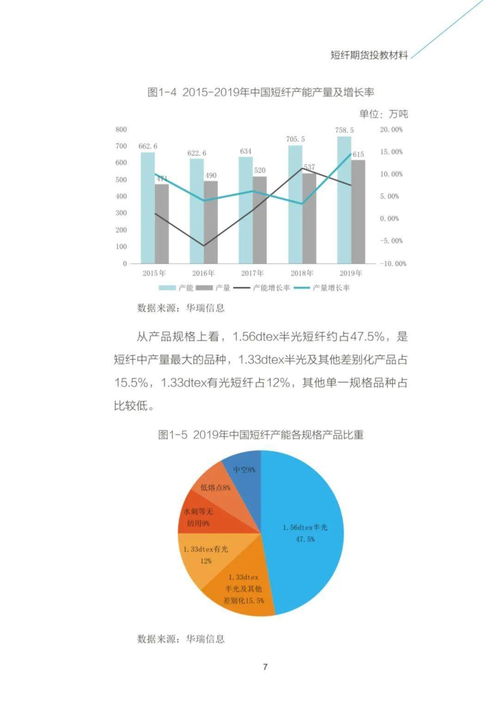 現(xiàn)貨銷售基礎(chǔ)知識