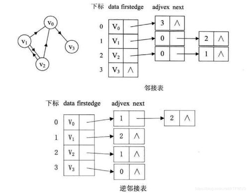 c數(shù)據(jù)結(jié)構(gòu)與算法基礎(chǔ)知識點(diǎn)