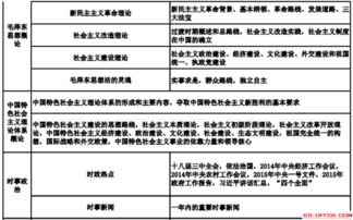 公共基礎知識平均分