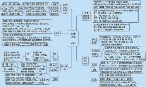 初中的所有化學基礎知識