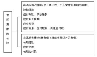 會計基礎(chǔ)知識百度云