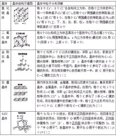 化學(xué)選修三基礎(chǔ)知識點(diǎn)總結(jié)