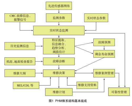 項目管理與基礎知識