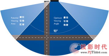 led顯示屏銷售基礎知識