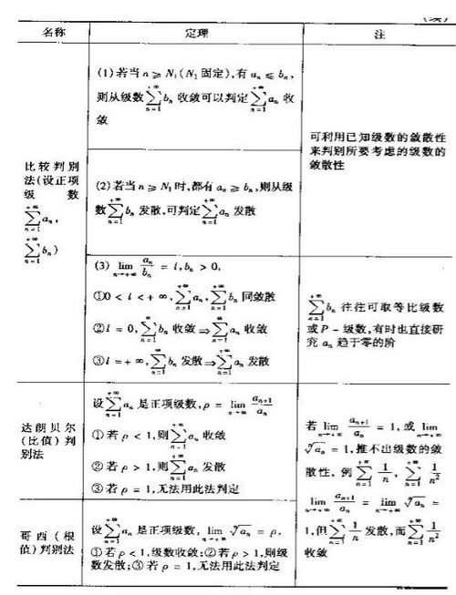 怎么打好數(shù)學(xué)的基礎(chǔ)知識(shí)