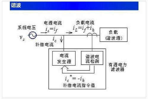 中學(xué)電路基礎(chǔ)知識(shí)