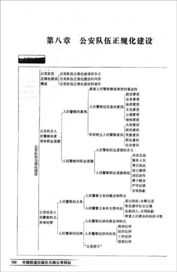 公安基礎(chǔ)知識(shí)題型分布