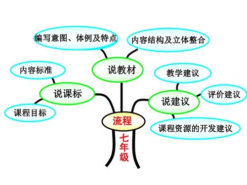 下冊(cè),基礎(chǔ)知識(shí),七級(jí),音樂(lè)