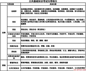 公共基礎知識考核什么區(qū)別