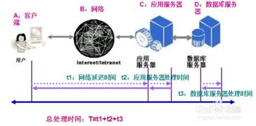 軟件測(cè)試性能測(cè)試基礎(chǔ)知識(shí)