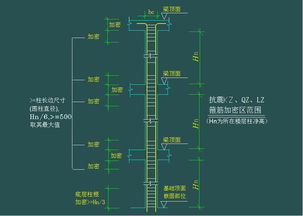 鋼筋識圖基礎(chǔ)知識梁