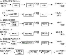 高中必修一通用技術(shù)基礎(chǔ)知識匯總