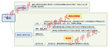 心理咨詢師三級基礎(chǔ)知識