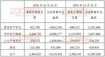 企業(yè)會(huì)計(jì)基礎(chǔ)知識(shí)考題