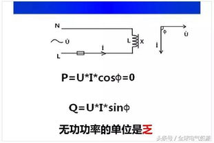 圖解,基礎(chǔ)知識,電氣,大全