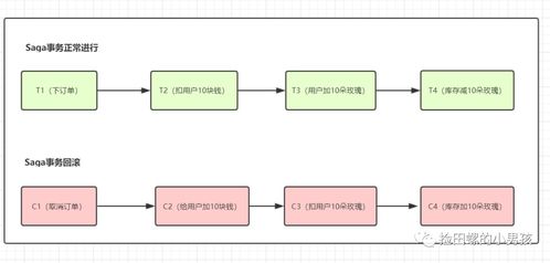 程序員的基礎(chǔ)知識,程序員基礎(chǔ)知識書籍,貼片程序員基礎(chǔ)知識