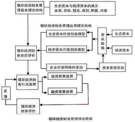 財(cái)務(wù)管理,基礎(chǔ)知識,框架