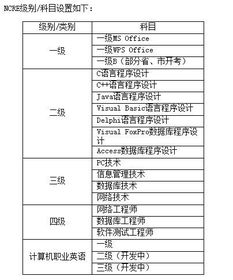 計(jì)算機(jī)基礎(chǔ)知識(shí)與基本技能考試